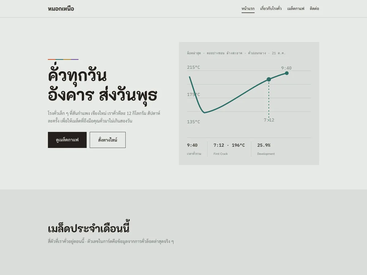 ภาพหน้าแรกของเว็บ หมอกเหนือ โรงคั่วกาแฟ